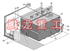指接板烘干設(shè)備、指接板干燥設(shè)備、指接板烘干機(jī)、指接板干燥機(jī)、木工板烘干設(shè)備、木工板干燥設(shè)備